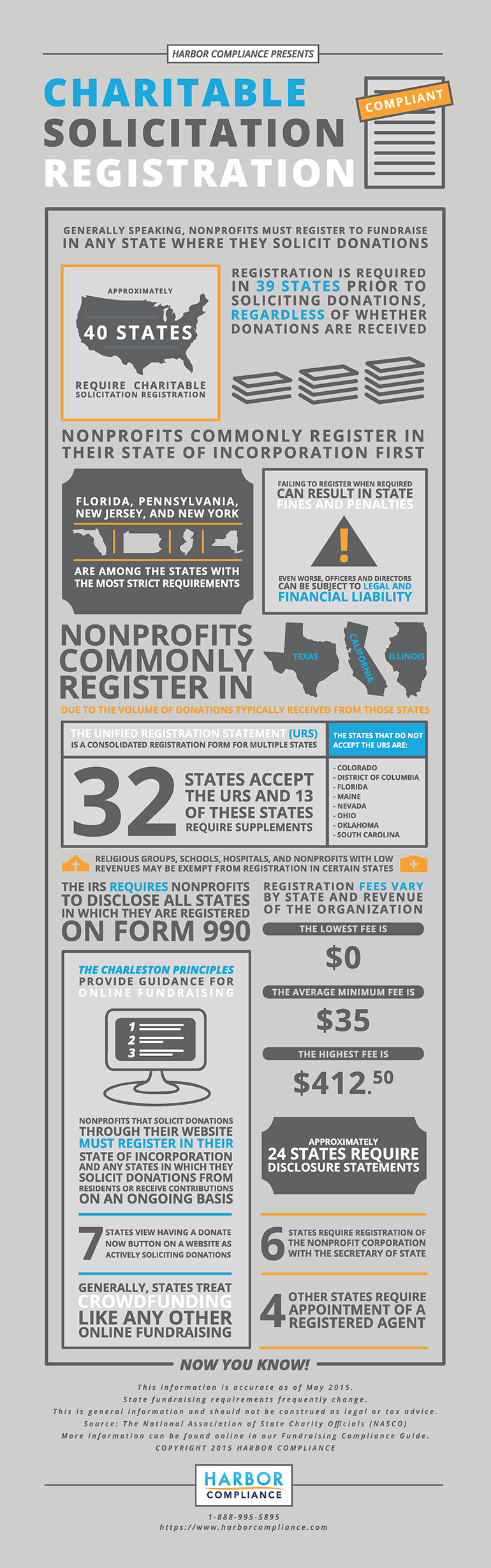 charitable-solicitation-registration-infographic