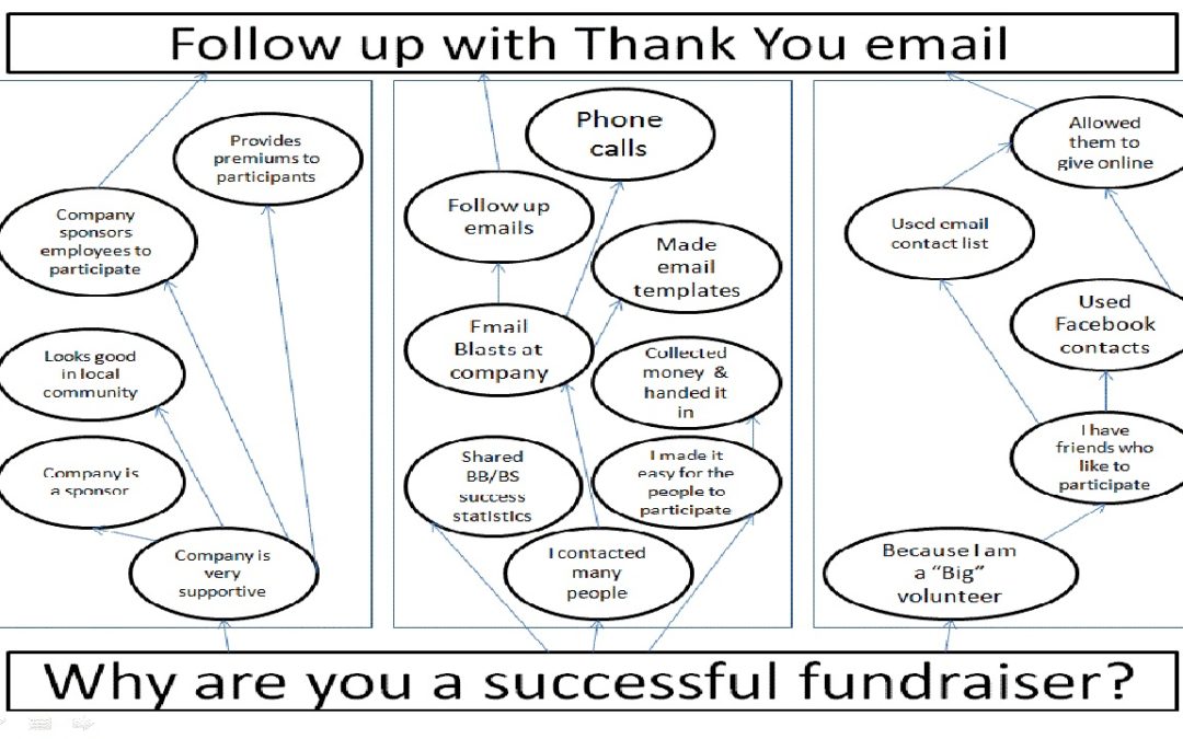 Reveal Experts within Your Organization Using a Simple Tool